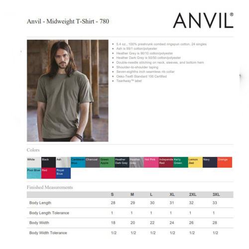 anvil-chart-yeni.jpg